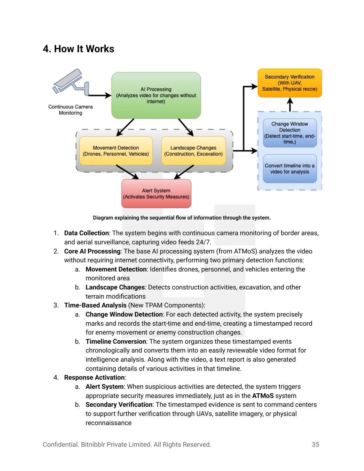 T-PAM architecture — extends ATMoS with change-window detection, timeline conversion, and chronological evidence organization