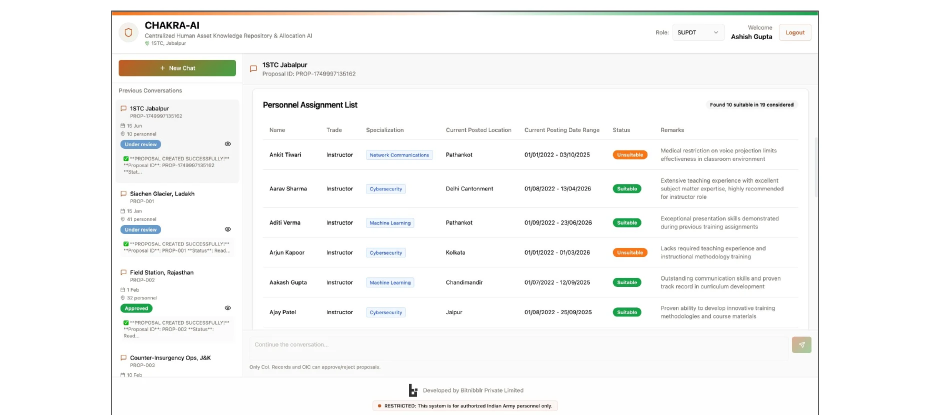 Personnel assignment list: candidates ranked with Suitable/Unsuitable badges and AI-generated remarks for each — zero manual shortlisting