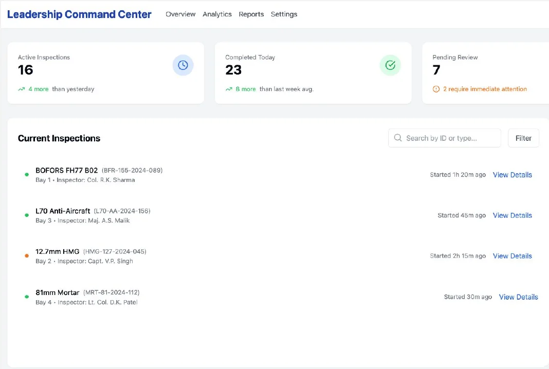 Leadership command dashboard: inspection status, compliance metrics, and overdue tracking across all units