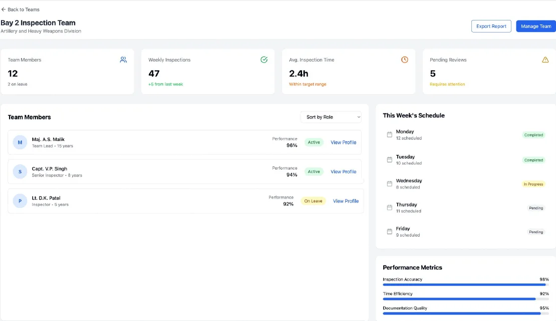 Workforce productivity view: inspections completed per inspector with filterable date and unit controls